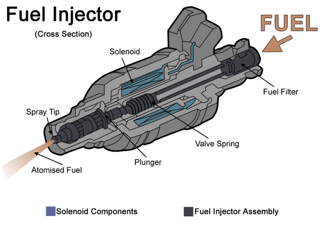 3 Cara Membersihkan Injektor Motor demi Stabilitas Performanya