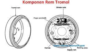 3 Rekomendasi Motor Listrik Mirip Vespa Terbaik