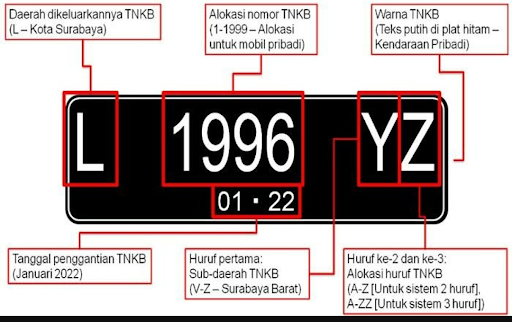 Apa Itu TNKB? Pemilik Motor Wajib Tahu!