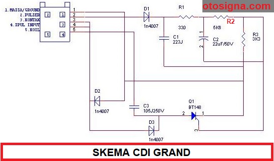 Bagaimana Jalur CDI Grand? Pengendaranya Wajib Tahu   