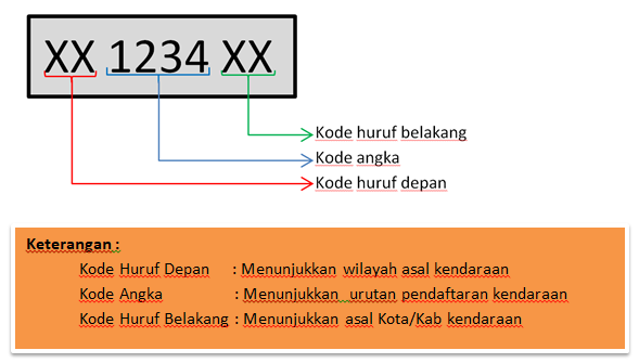 Apa Itu Nomor Seri Motor? Ini Penjelasan dan Letaknya