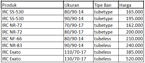 Pilihan Merek Tipe dan Harga Ban  Motor  di Planet Ban  