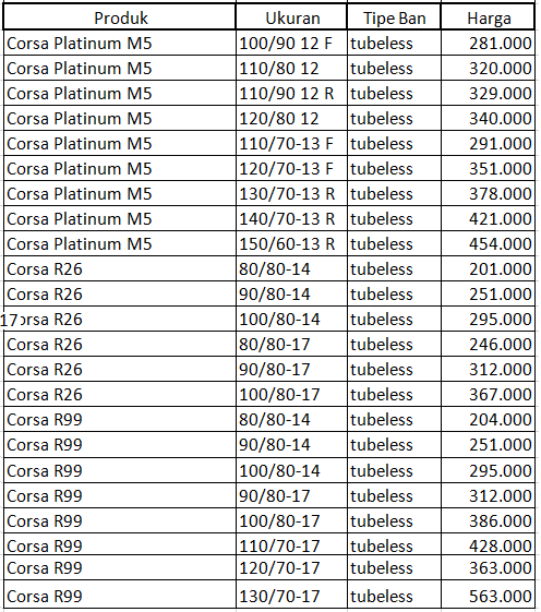 Pilihan Merek Tipe dan Harga Ban  Motor  di Planet  Ban  